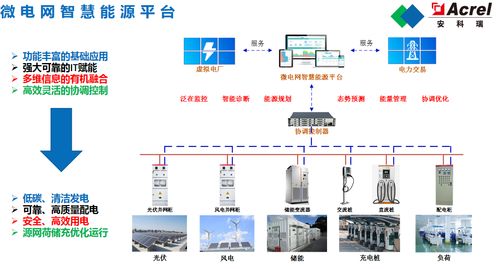 江蘇大規模源網荷友好互動系統示范工程的計算機網絡工程施工與設計