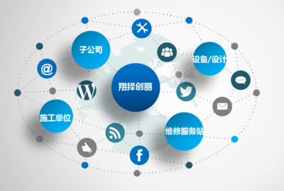 上海翔擇創(chuàng)麗簽約C-WMS 以數(shù)字化供應(yīng)鏈升級引領(lǐng)餐飲工程設(shè)備服務(wù)新篇章